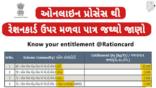 Know Your Gujarat Ration card Entitlement